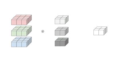 Image result for Convolution Multiplication with 0 Padding GIF