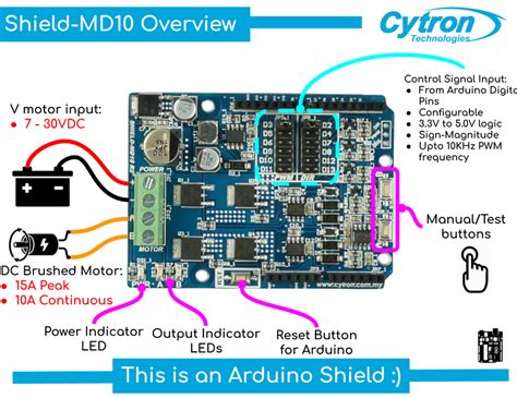 Toradh íomhá ar Arduino R3 Motor Driver