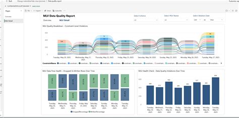 Afbeeldingsresultaten voor Queryit Materialized Views