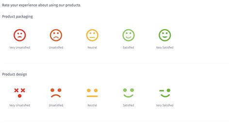 Image result for Examples of Likert Scale Questions