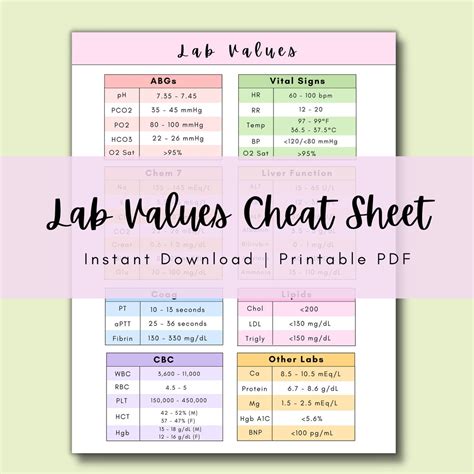 Image result for Lab Values Cheat Sheet