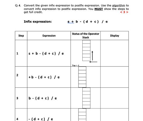 Afbeeldingsresultaten voor How to Convert Infix to Postfix