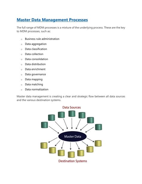 Data Management Processes に対する画像結果