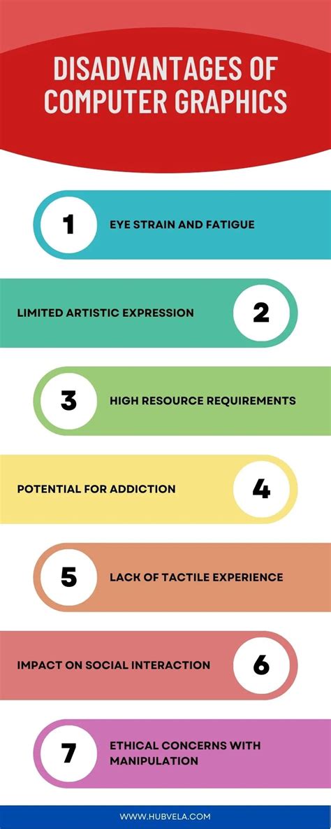 Afbeeldingsresultaten voor List of Computer Graphics