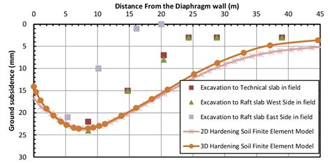Image result for What Is Ground Subsidence