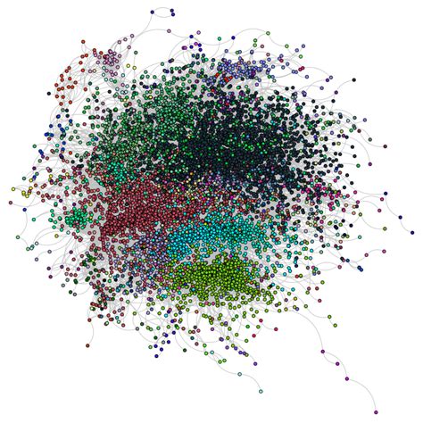 Python Igraph Plot Color に対する画像結果