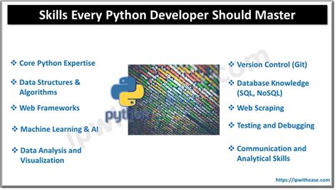Python Background Skills に対する画像結果