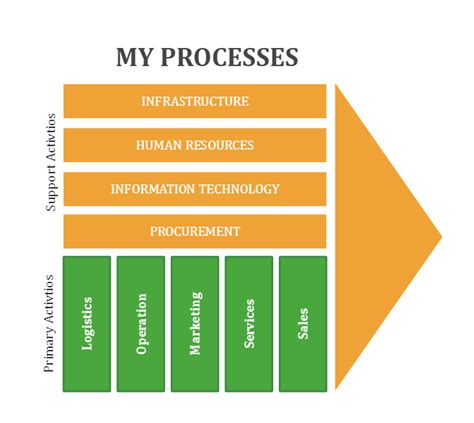 Process Mapping Flowchart Template-साठीचा प्रतिमा निकाल