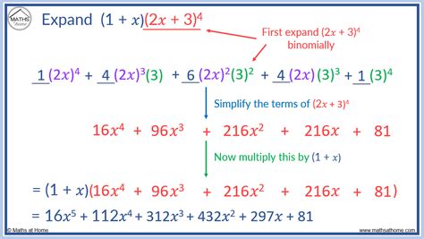 Afbeeldingsresultaten voor Expanded Binomial Table