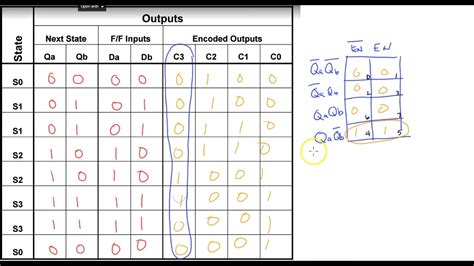 Image result for What Is a State Transition Table