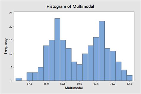 Image result for Histogram Variation