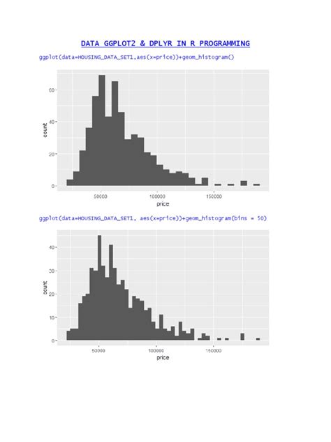 Article Writing in Data Visualization with R に対する画像結果