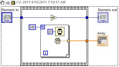 Toradh íomhá ar LabVIEW subVI Input/Output