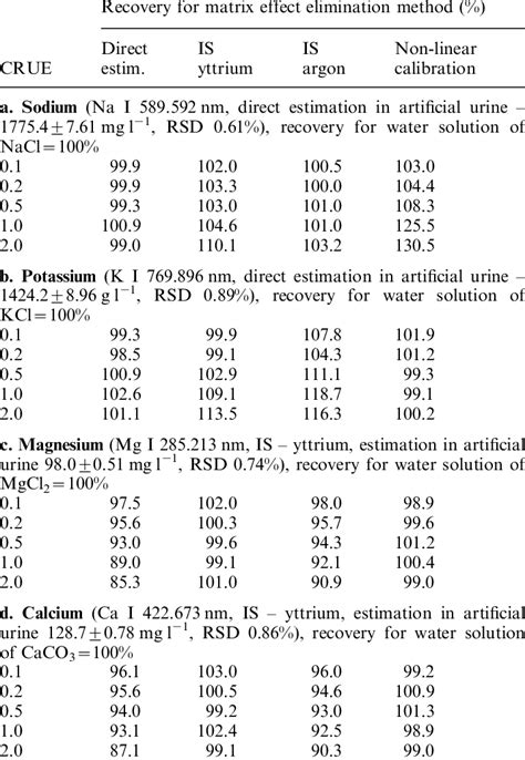 Matrix Elimination Methods に対する画像結果