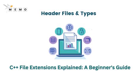 Image result for C File Extension