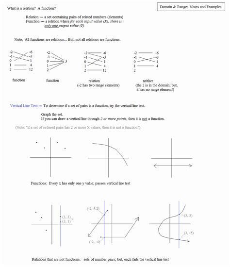 Image result for Relations Domain Range Functions Worksheet