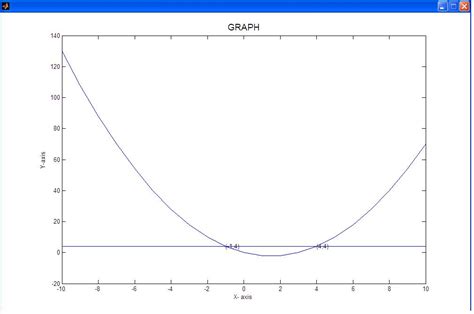 Solve Quadratic Graph に対する画像結果