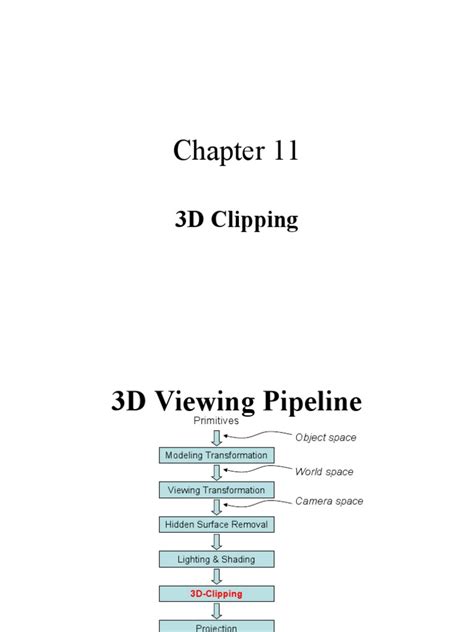Image result for 3D Clipping in Computer Graphics Sundeep
