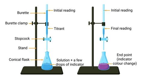 Chemistry Titration Lab Practice എന്നതിനുള്ള ഇമേജ് ഫലം