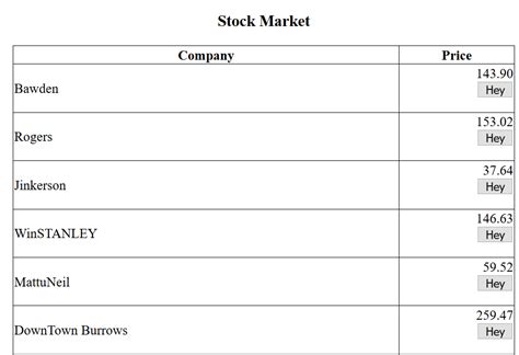 Image result for +HtmlTable Create Format