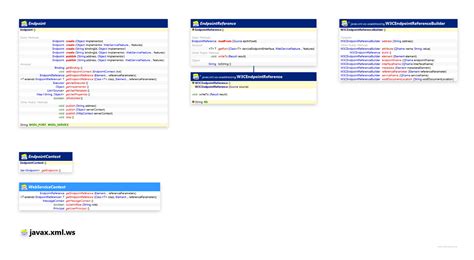Toradh íomhá ar Java Endpoint