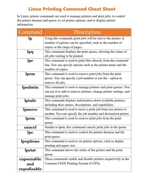 Image result for Linux Commands Cheat Sheet