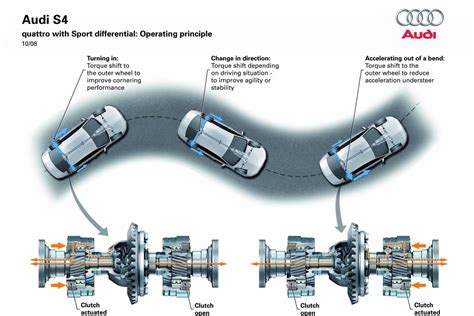 Image result for Toyota RAV4 Dynamic Torque Control Vs. Dynamic Torque Vectoring