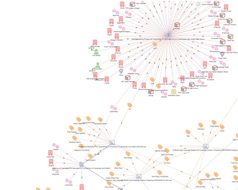 Image result for Graphrag Unstructured Data