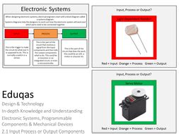 Image result for Input Process Output Electric Components