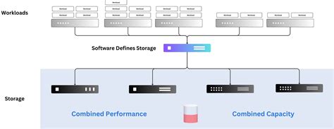 Image result for Software Storage Solutions