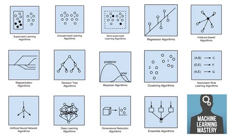 Image result for Machine Learning Libraries Quadrant