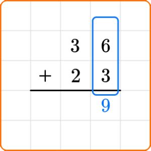Image result for Algorithm Addition Model