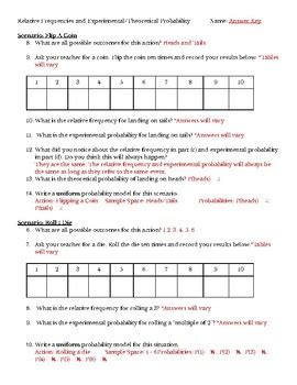 Image result for Relative Frequency vs Theoretical Probability
