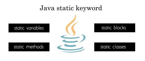 Afbeeldingsresultaten voor What Is Static Keyword in Java