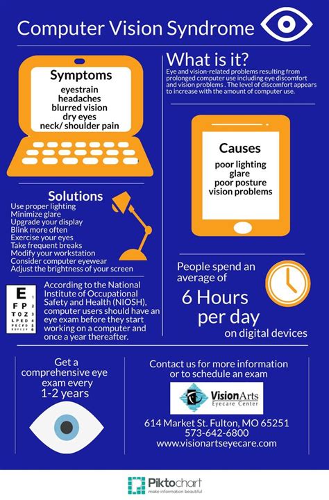 Image result for Computer Vision Infographics