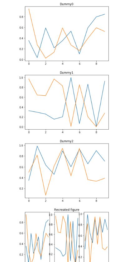 Image result for Matplotlib.figure Axes Axis