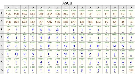 ASCII-Code Uppercase Letters に対する画像結果