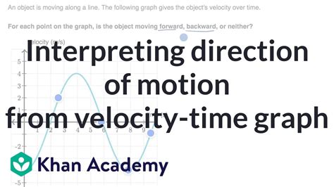 Afbeeldingsresultaten voor Changing Velocity Graph