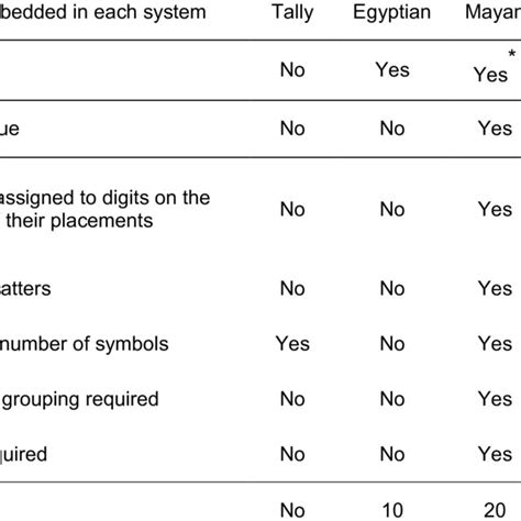 Base 20 Number System に対する画像結果