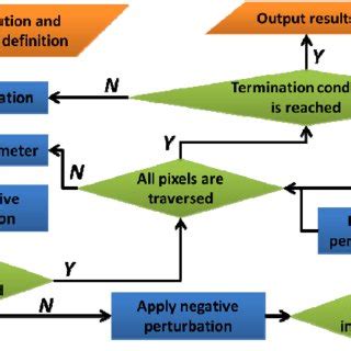 Toradh íomhá ar Binary Search Control Flow Graph