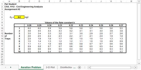 Toradh íomhá ar Describe How to Solve Assignment Problem in Excel