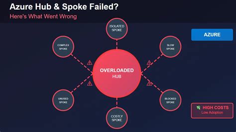 Image result for PowerShell Commands Network