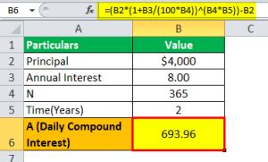 Image result for Daily Compound Interest Formula