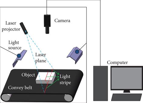Image result for 3D Computer Vision System