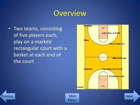 Image result for Basketball Rules PowerPoint Presentation