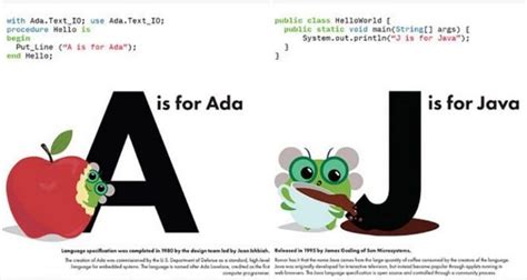 Image result for Coding Language Book