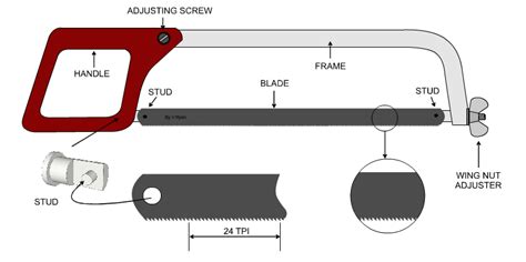 -Terminology IV. TYPES OF HACKSAWING MACHINES • Light duty hacksaw ...