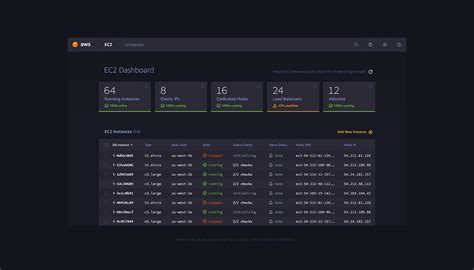Image result for Service Design Amazon
