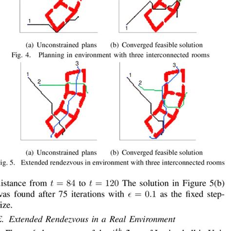 Image result for Distributed Optimization Graph