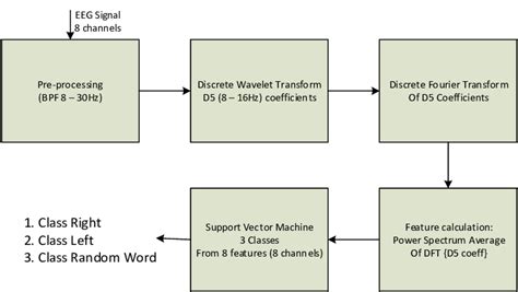 Image result for Cross-Domain Classification Block Diagram